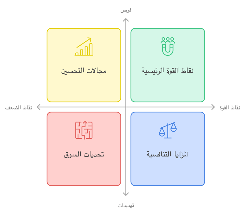 نقاط-قوتك