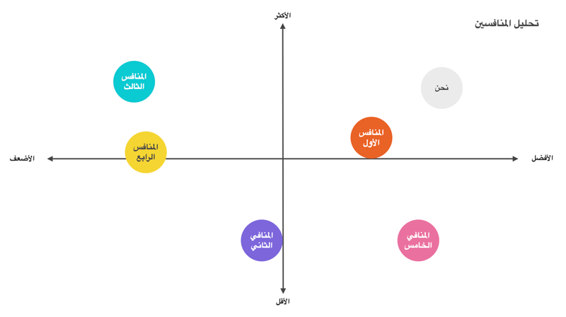 competitor-Analysis