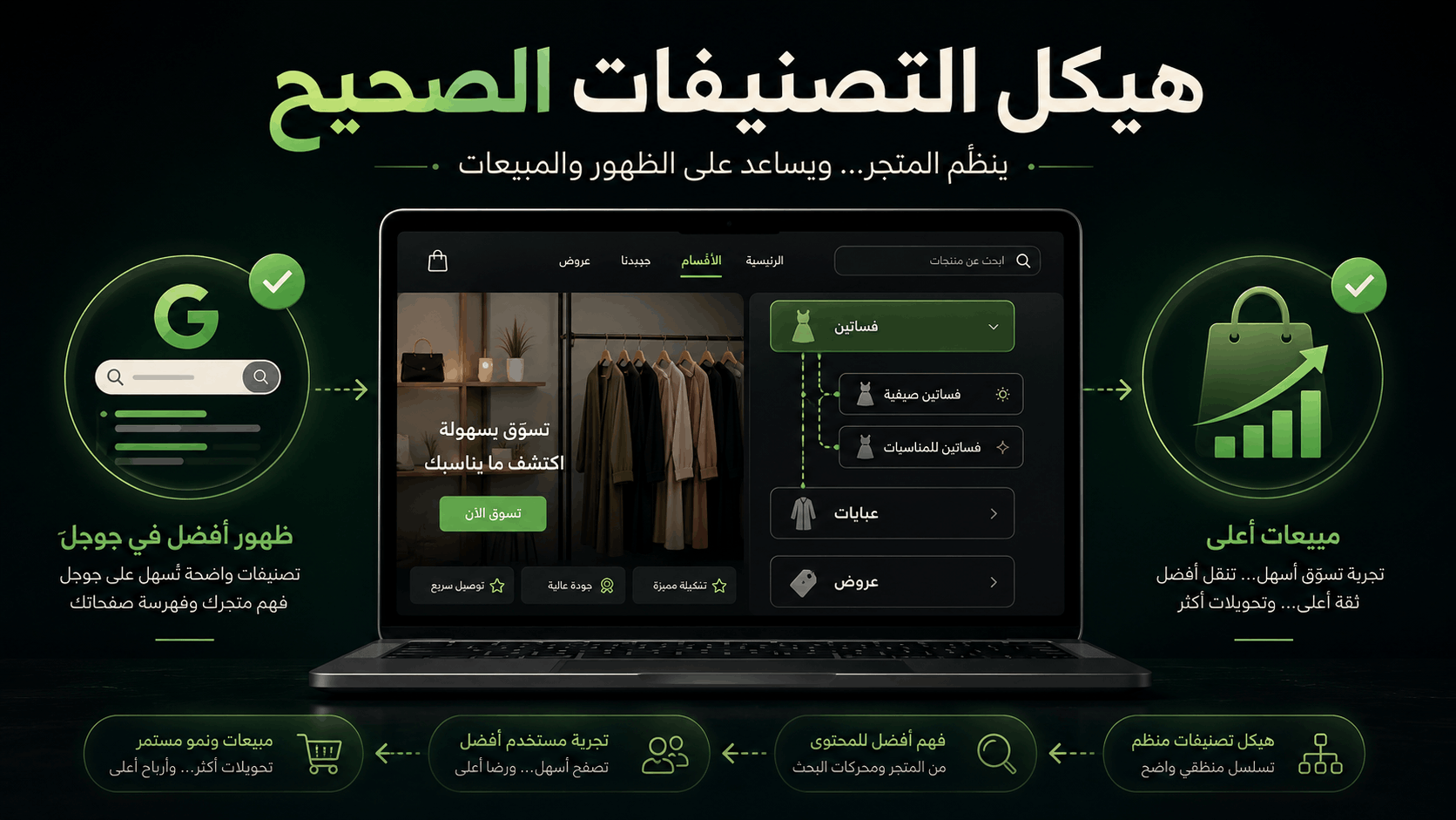 هل تصنيفات متجرك تساعد العميل يشتري أم تضيّعه؟