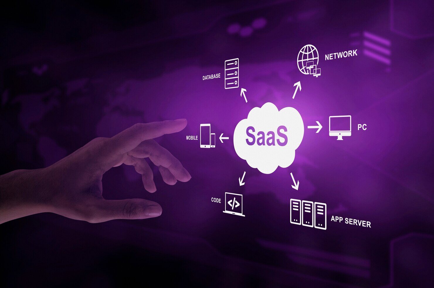 كيفية تطوير وتسويق منتجات البرمجيات كخدمة (SaaS) لقطاع الأعمال في السعودية